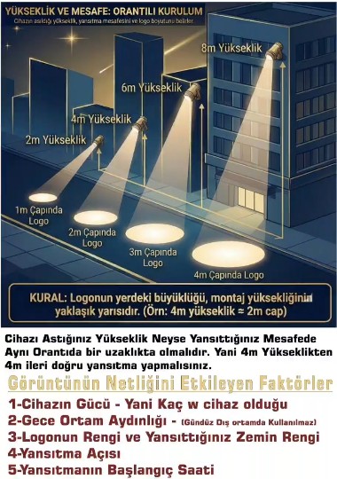 Logo Yansıtma Projektör